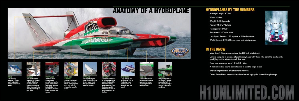 Hydros 101