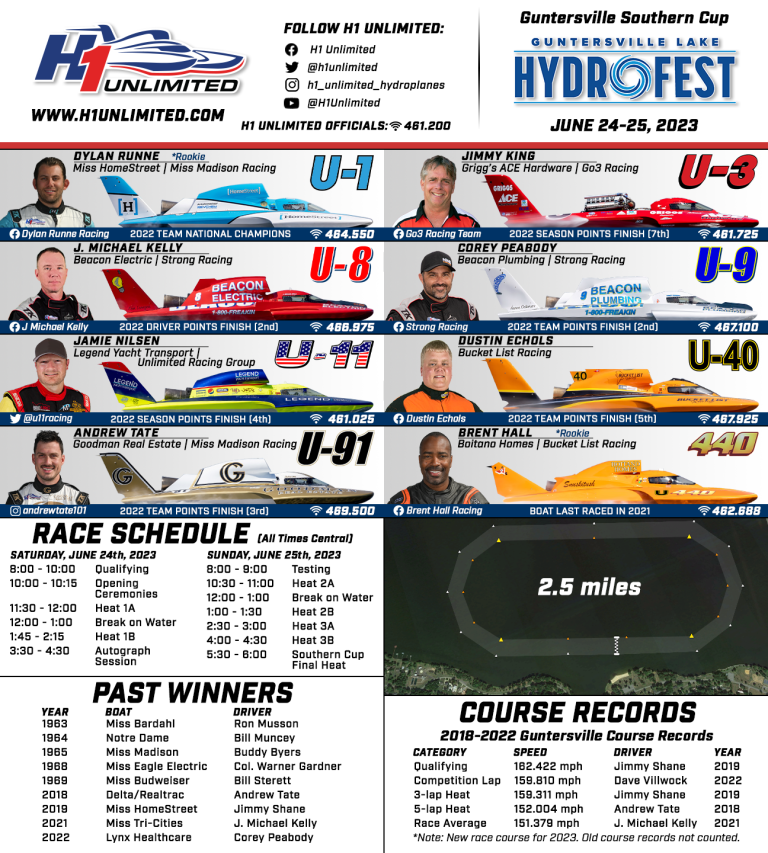 2023 Schedule H1 Unlimited